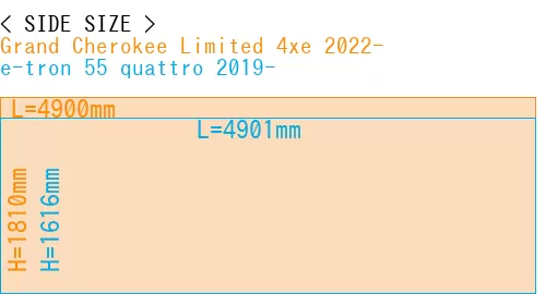 #Grand Cherokee Limited 4xe 2022- + e-tron 55 quattro 2019-
